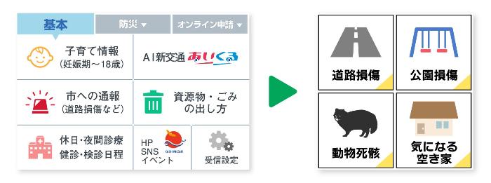 画像:LINEでの通報時の基本メニューと通報内容を選択するボタン