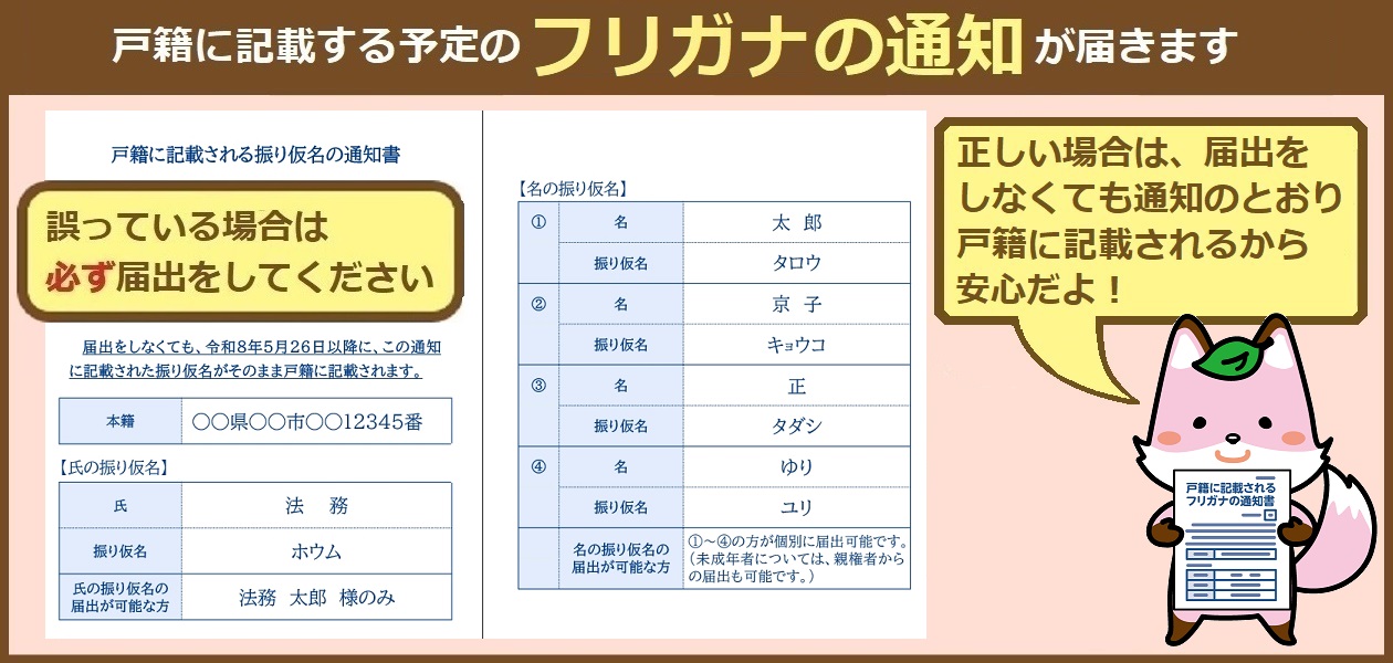 通知書(圧着はがき)見本。左ページに氏の振り仮名、右ページに名の振り仮名(最大4人まで)を掲載しますs。