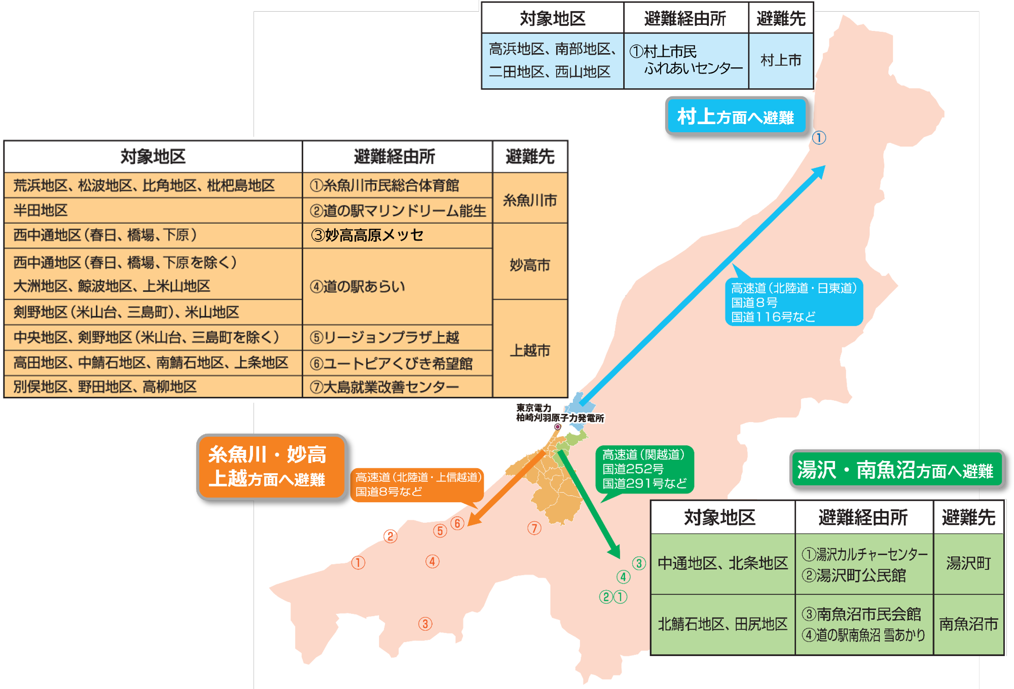 避難の方面と避難経由所を示した新潟県全体の地図。この後、地区ごとの避難経由所と避難先の情報が続きます。
