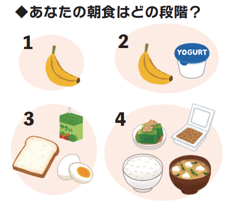 あなたの朝食はどの段階?「1.バナナのみ」「2.バナナとヨーグルト」「3.パン(主食)とゆで卵(タンパク質の取れる主菜)」「4.主食(ごはん)と納豆(タンパク質の取れる主菜)、おひたしとみそ汁(野菜の副菜)」と朝食の4例のイラストがあります。