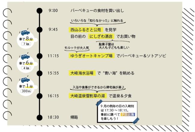 今回紹介する西山町をめぐる際の行程表