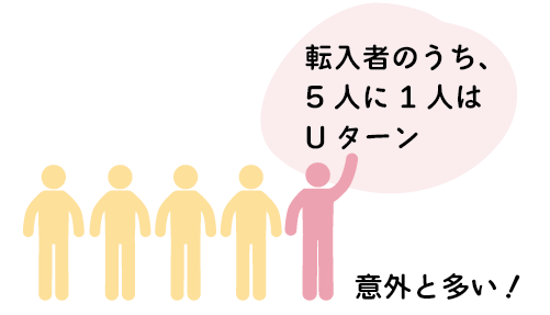5人の人型があり、そのうちの1人の色が違うことで「5人に1人」を表しています。