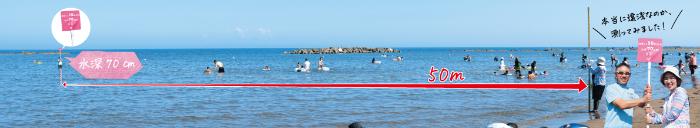 写真：石地海水浴場で海岸から50メートル先の水深が70センチメートルであることを計測している様子