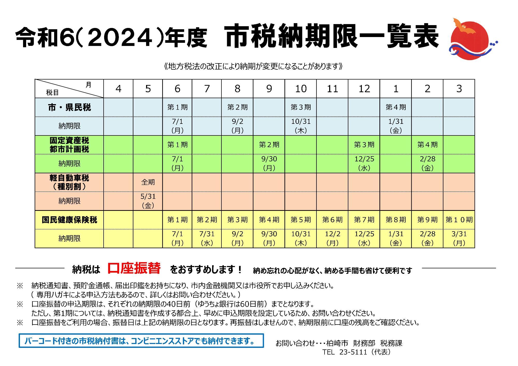 令和6(2024)年度市税納期限一覧表