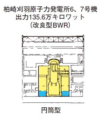 柏崎刈羽原子力発電所6、7号機 出力135.6万キロワット(改良型BWR) 形状は円筒型