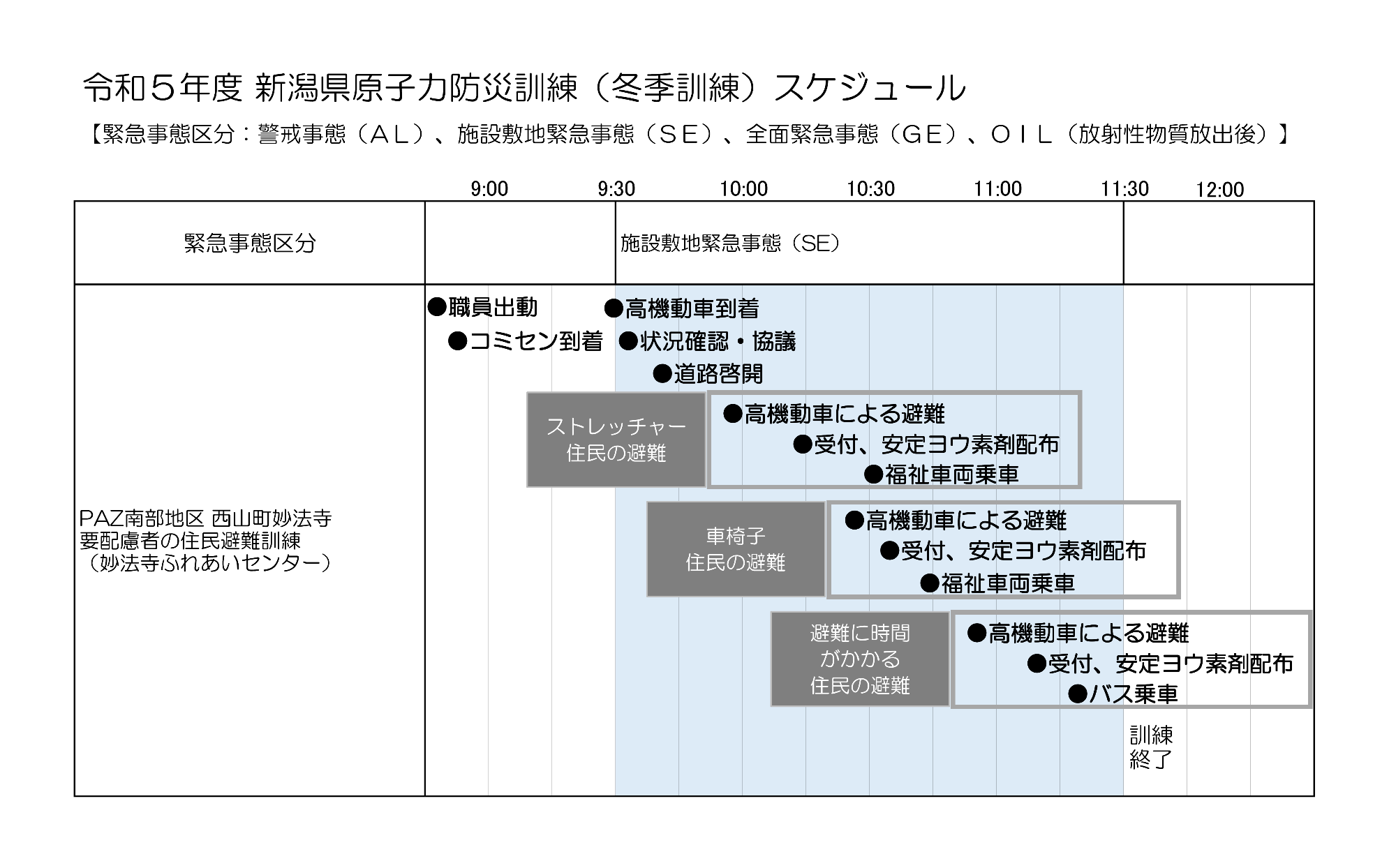 令和5年度新潟県原子力防災訓練（冬季訓練）スケジュール