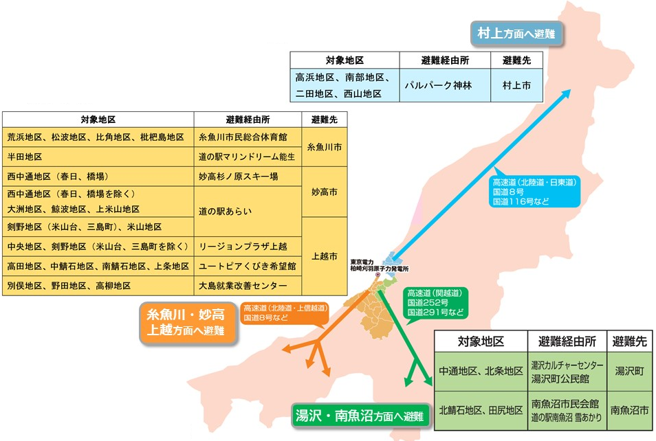 避難の方面と避難経由所を示した新潟県全体の地図。この後、地区ごとの避難経由所と避難先の情報が続きます。