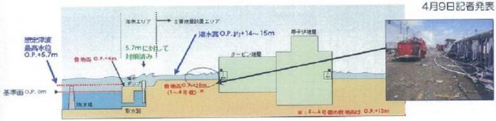 福島第一原子力発電所事故の概要の説明図