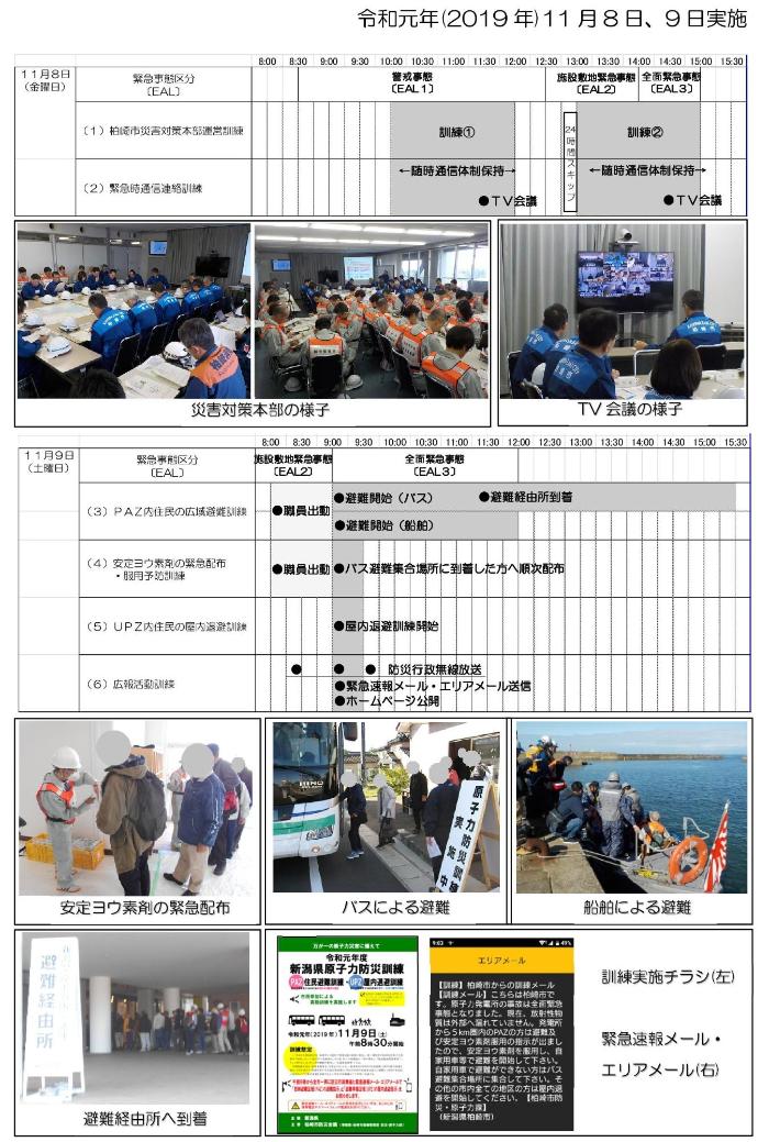 災害対策本部において災害時の対応を確認している様子。新潟県や刈羽村などとTV会議システムを利用して会議をしている様子。安定ヨウ素剤の緊急配布訓練をしている様子。PAZ住民のバスによる避難の様子。船舶による訓練をしている様子。バスによる避難者が避難経由所に到着した様子。