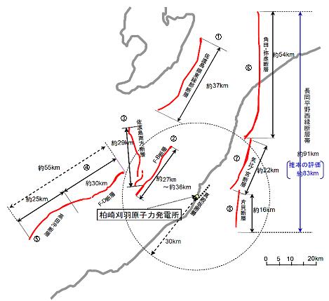 柏崎刈羽原子力発電所における考慮すべき活断層を表した位置図