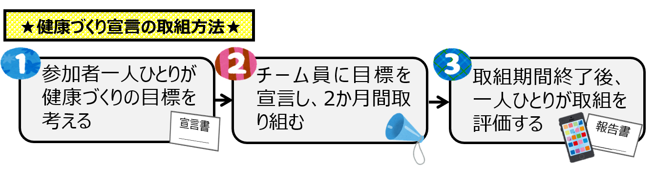 取組方法