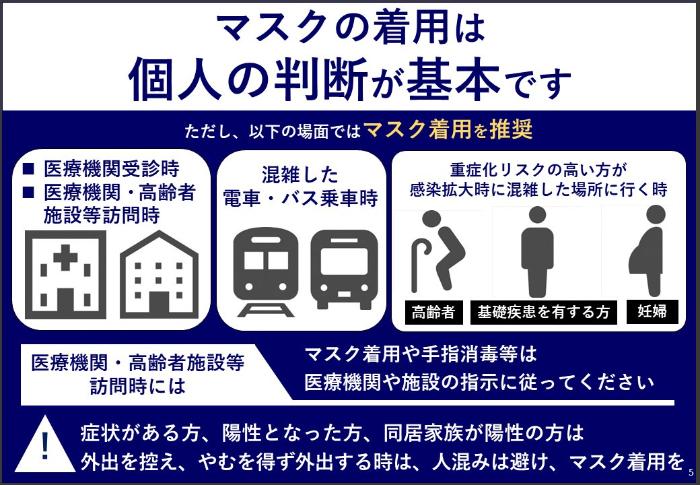 マスクの着用を推奨する場面を表した図。医療機関・高齢者施設等の訪問時、混雑した電車・バスの乗車時、重症化リスクの高い方が混雑した場所に行くときなどがあります。