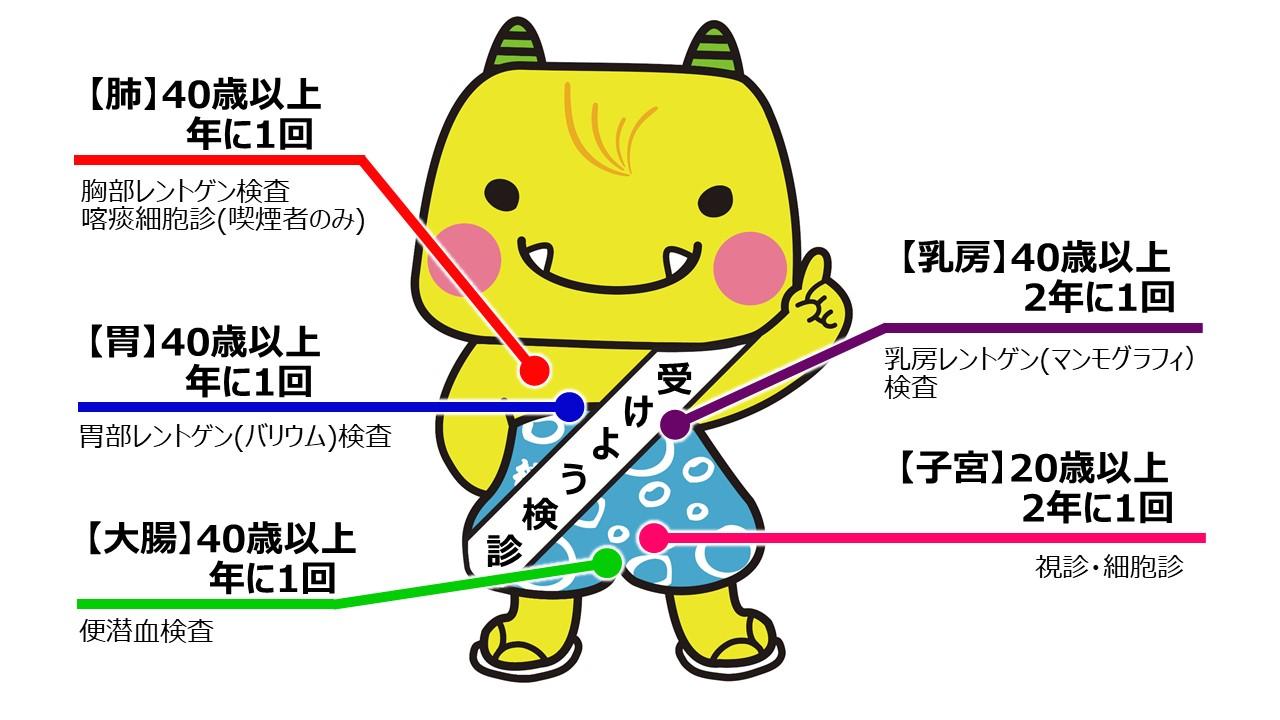 黄色い小鬼のキャラクター「えちゴン」の体で、部位別のがん検診と対象を示しています。