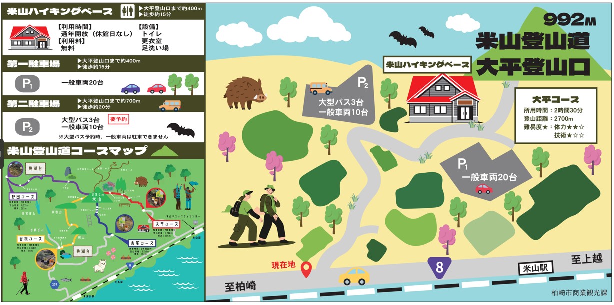 米山登山道大平口地図