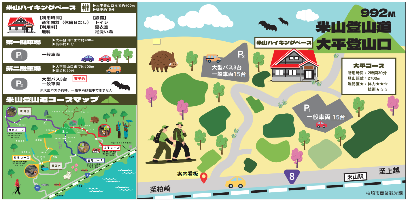 国道8号線から米山ハイキングベース（大平登山口）までの簡易案内図
