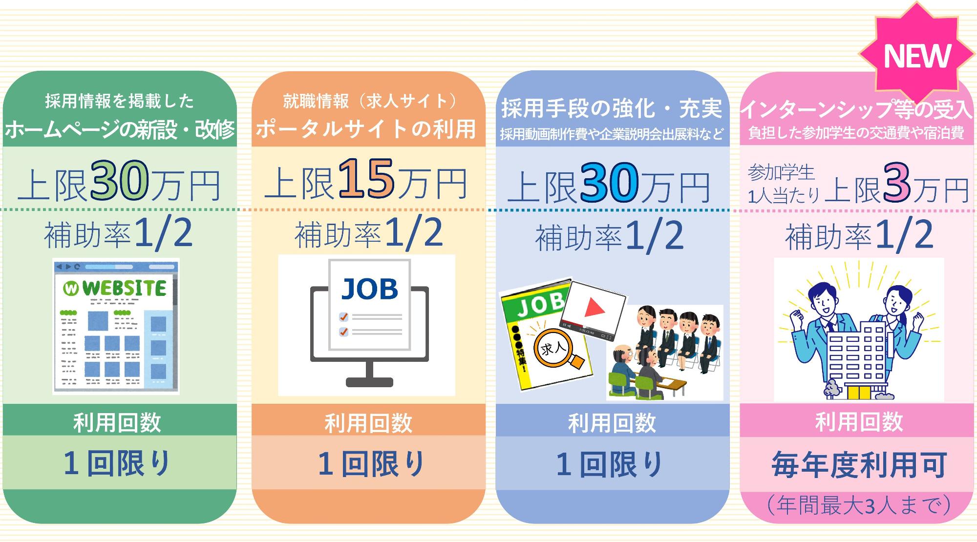 補助額などのイメージ図。この後、説明が続きます