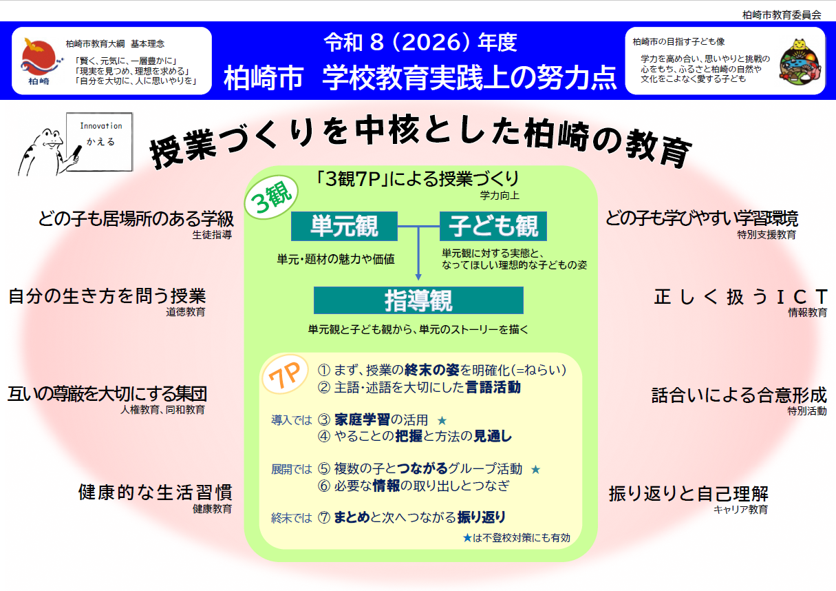 教育実践上の努力点の表紙画像。柏崎市教育大綱基本理念と目指す子ども像が表示され、授業づくりを中核とした教育指針がかかれています