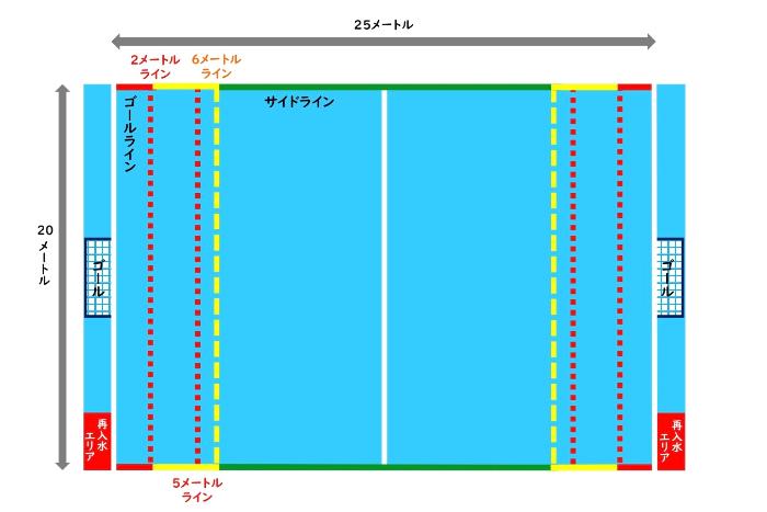 イラスト：水球コートの図です