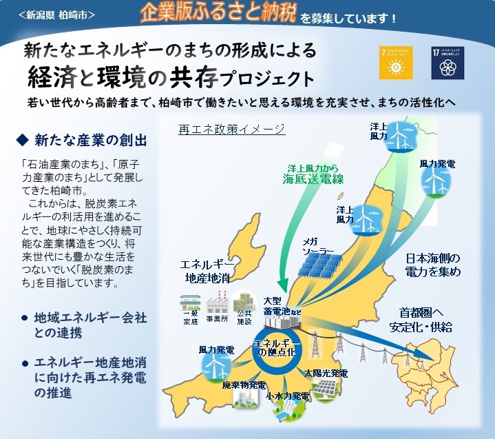 企業版ふるさと納税「産業振興に関する計画」のチラシ表面。新潟県全体の地図の中で柏崎市がエネルギー産業の拠点となるようなイメージイラストが使われています