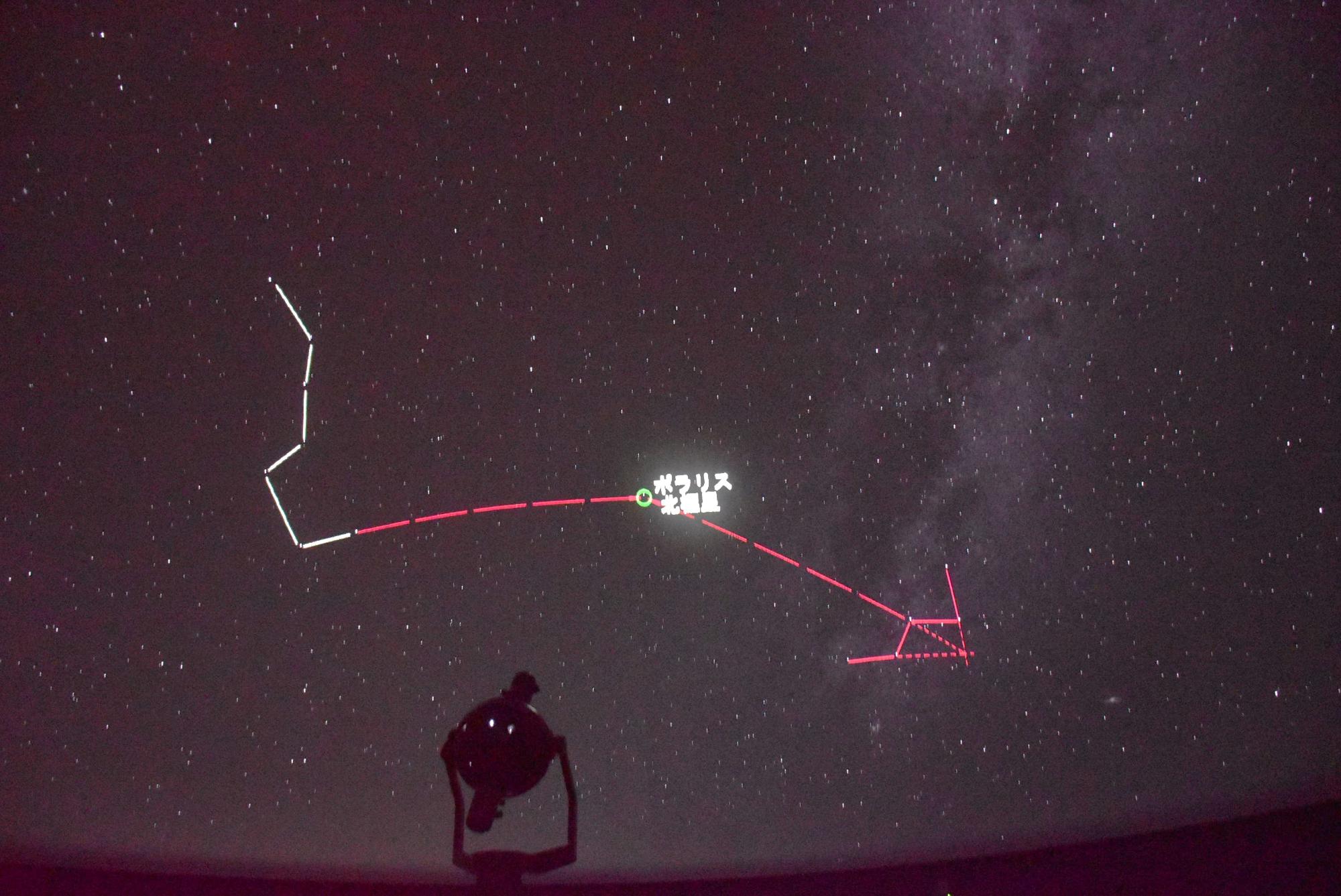 北の空から北極星を探す方法をプラネタリウムで投影
