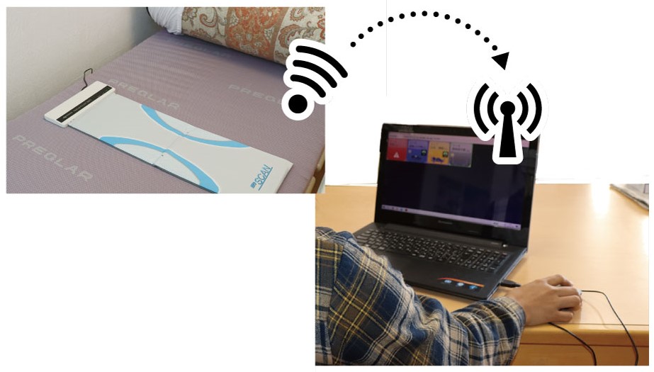 写真：利用者のベッドに敷いたセンサーが、職員のパソコンに通知される様子を表したもの
